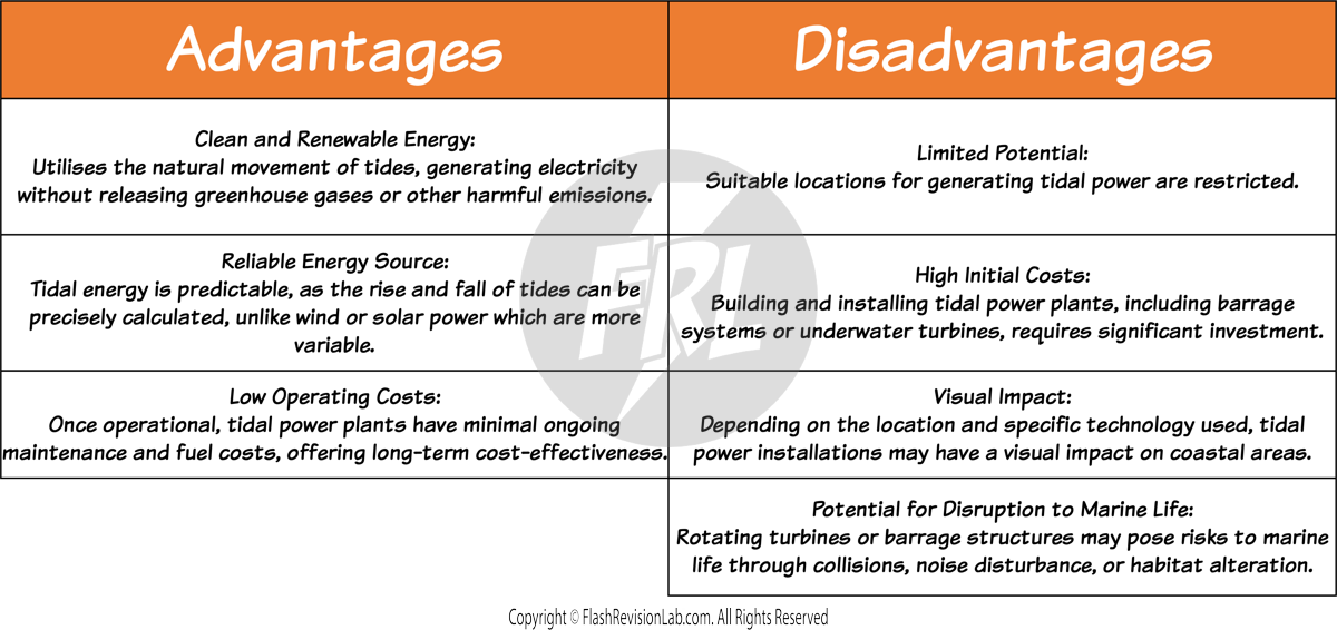 Tidal Power